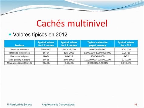 Otros Temas Sobre Cach S Ppt Descargar