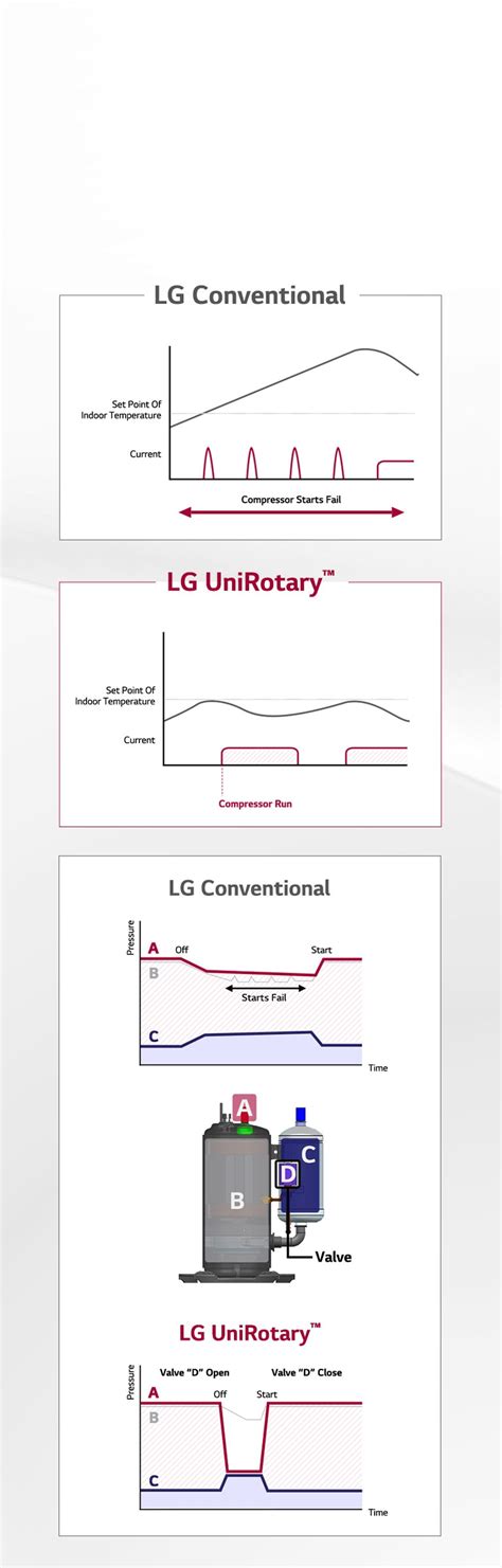 Lg Uni Rotary Compressor For Heatpump L Lg Global