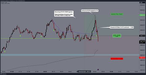 CME MINI ESH2024 Chart Image By Austinsilverfx TradingView