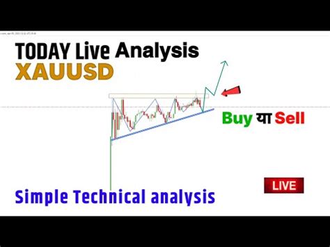 FOREX XAU USD TODAY ANALYSIS Gold Today Simple Technical Analysis In