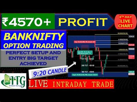 LIVE INTRADAY TRADING TUESDAY 04 JULY 9 20 Best Strategy BANK