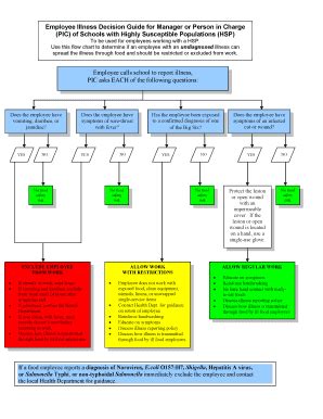 Fillable Online Employee Illness Decision Guide For Manager Or Person