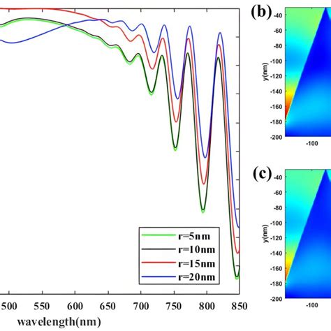 A Cell Absorption Efficiency Before And After The Injection Of Ag Download Scientific Diagram