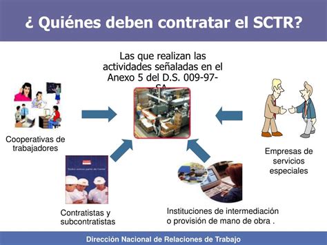 Ppt Modulo De Capacitacion Sobre Seguridad Y Salud En El Trabajo