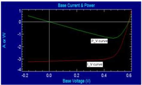 Figure From Design And Analysis Of Indium Gallium Nitride Based Pin