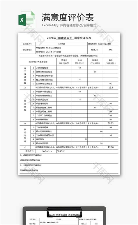 满意度评价表excel模板千库网excelid：156289