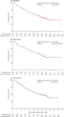 Camrelizumab In Patients With Previously Treated Advanced