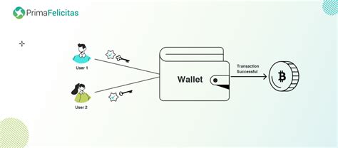 Multi Signature Wallets Next Level Of Security