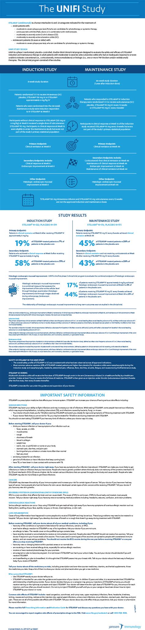 Janssen Announces Us Fda Approval Of Stelara® Ustekinumab