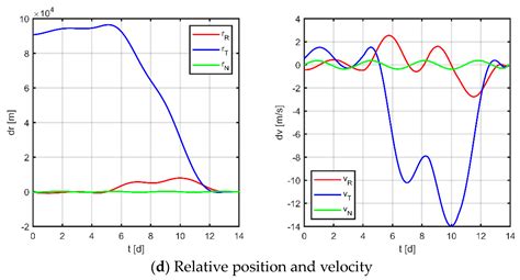 Sensors Free Full Text Continuous Low Thrust Maneuver Planning For