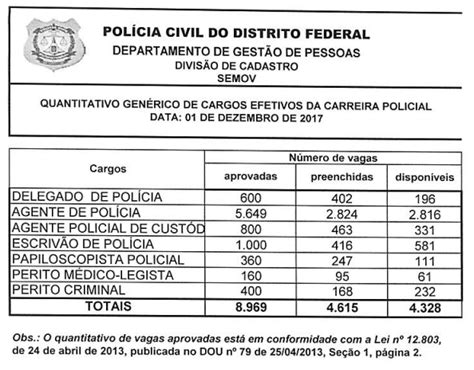 Concurso PCDF Cebraspe é a PROVÁVEL banca organizadora Entenda