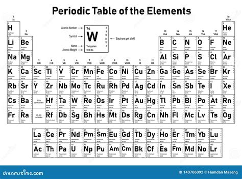 Periodische Tabelle Der Elemente Vektor Abbildung Illustration Von