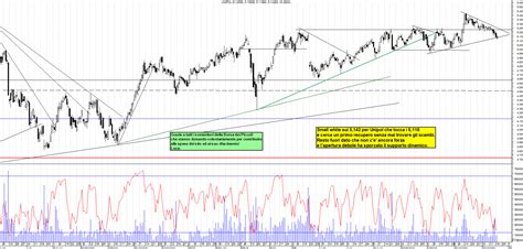 Grafico Azioni Unipol 19 12 2023 Ora 18 22 La Borsa Dei Piccoli