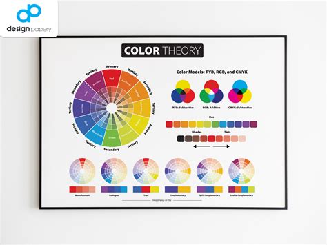 Color Theory Color Wheel Educational Poster Color Theory Poster The