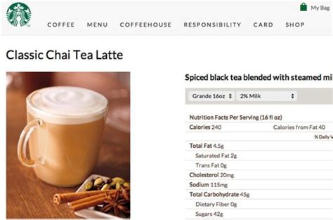 How Many Calories Are In A Starbucks Chai Tea Latte With Coconut Milk