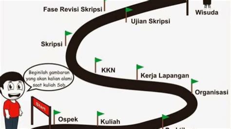 Fase Perkuliahan Dan Tips Menghadapinya