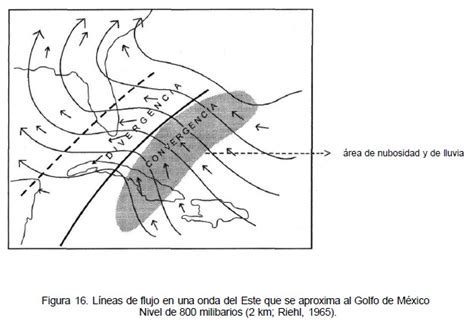 Algunos Conceptos Modernos Sobre La Circulaci N General De La Atm Sfera