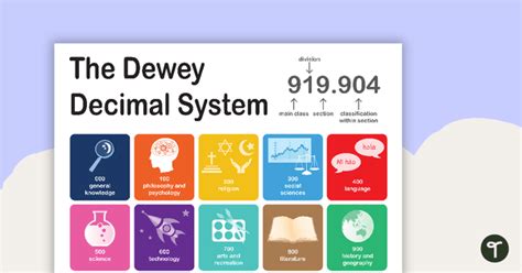 Dewey Decimal System Teaching Resources Teach Starter