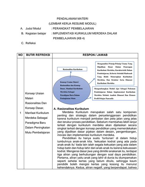 SOLUTION Resume Implementasi Kurikulum Merdeka Dalam Pembelajaran Kb 4