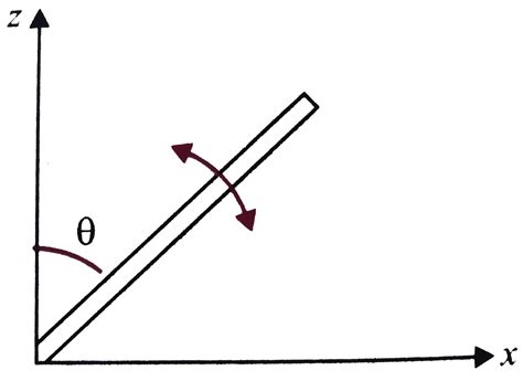 A Uniform Slender Rod Of Length L And Mass M Is Pivoted At One End It