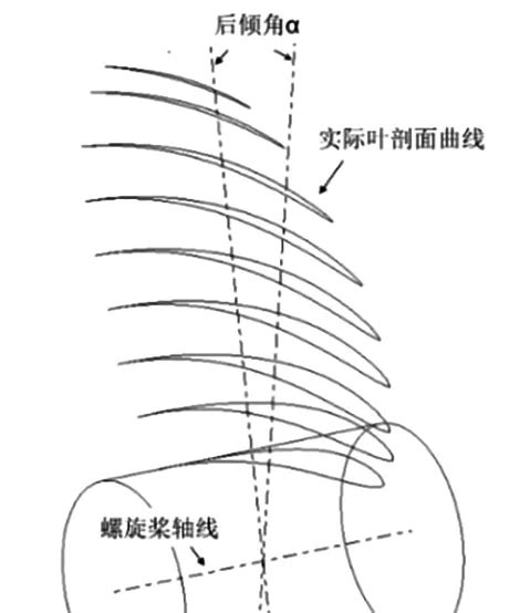 船用螺旋桨的参数化建模方法 参考网