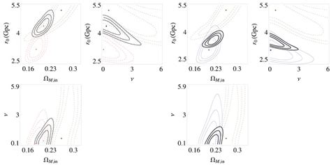 1σ 2σ And 3σ Contour Level Best Fit Parameters For The Cν Ln2 Model In Download Scientific