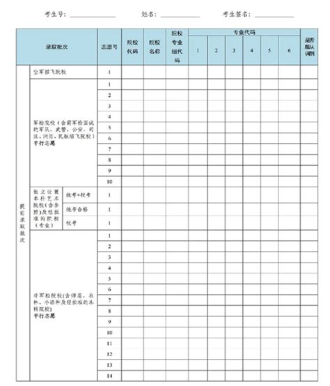 广东省2024年高考志愿表模板及填报指南 新高考网