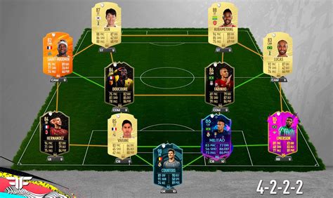 Fifa Equipo Para La Jornada De Fut Champions Fifantastic