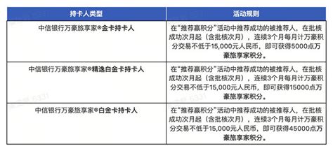 信用卡信用卡种草记：中信银行万豪旅享家®联名信用卡龙年发布新卡面 什么值得买