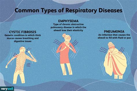 7 Common Respiratory Diseases