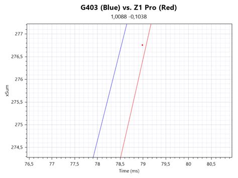 Zaopin Z1 Pro Review - Sensor & Performance | TechPowerUp