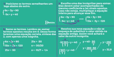 O Que é Equação Do Primeiro Grau Entenda Tudo