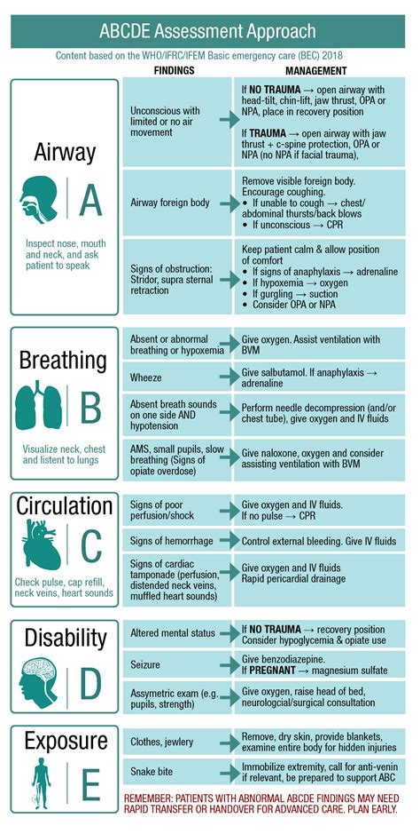 Job Aid Builder Open Critical Care