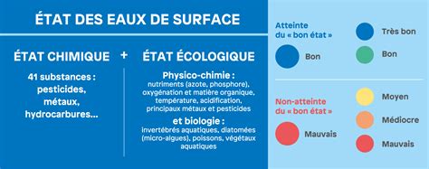 M Thode D Valuation De La Qualit Des Cours Deau Site D Partemental