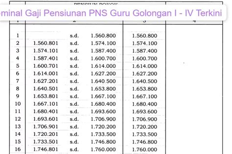 Sejahtera Di Hari Tua Segini Nominal Gaji Pensiunan Pns Guru Golongan