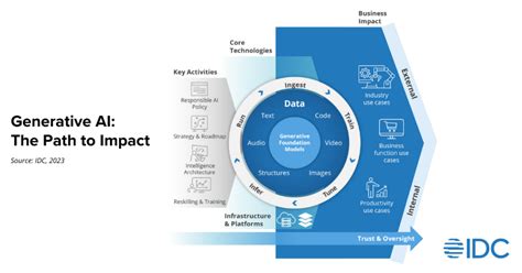 Generative Ai Trends Shaping Technology Organizations By Sonyalphy