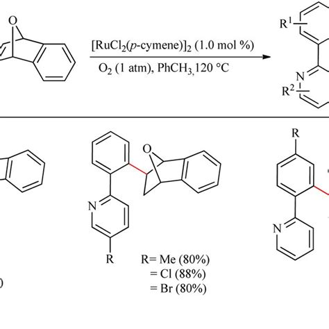 Scope Of Hetero Arenes In Ru Ii Catalyzed Hydroarylation Reaction Of