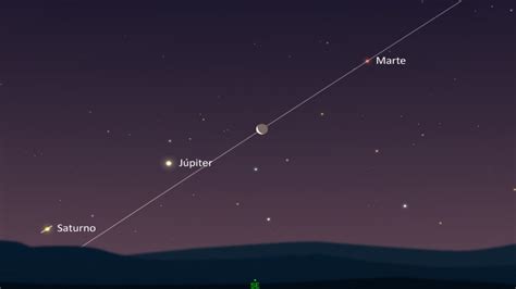 La Luna Har Conjunci N Con Marte J Piter Y Saturno Hoy Martes