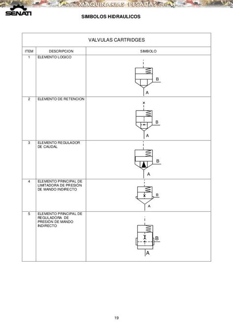 Manual Simbolos Hidraulicos Simbologia