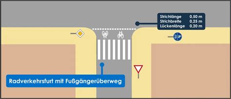 Voraussetzungen Gemeinsamer Fu Und Radwege Schritt F R Schritt Erkl Rt