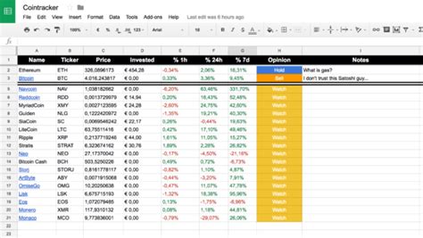 How To Sell A Spreadsheet Online