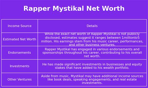 Rapper Mystikal Net Worth - Net Worth Genius