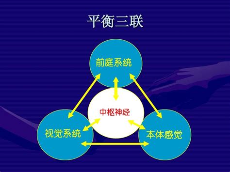 眩晕症的诊断与治疗 1word文档在线阅读与下载无忧文档