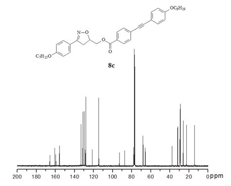 Figure S44 13 C Nmr Spectrum Of Compound 8c Cdcl 3 75 Mhz Download Scientific Diagram