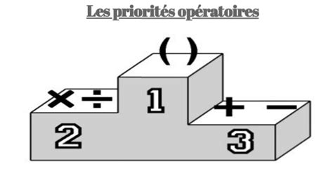 Les Priorit S Op Ratoires