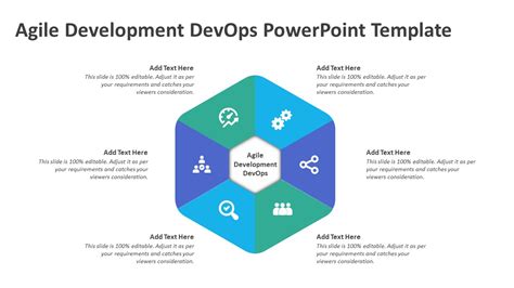 Agile Development Devops Powerpoint Template Agile Presentations