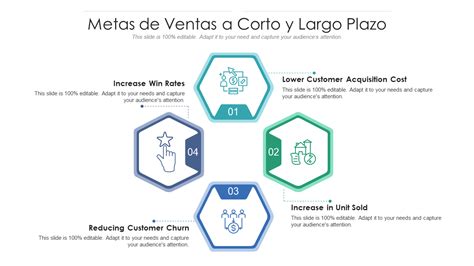 Las 10 Mejores Plantillas De Objetivos De Ventas Con Muestras Y