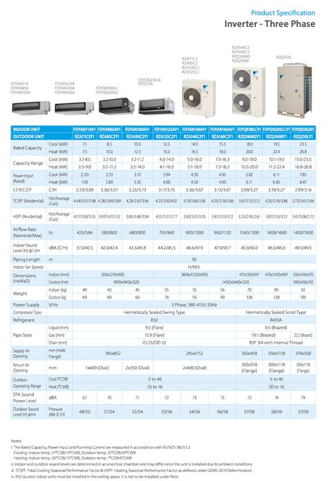 Daikin 18kw Inverter Ducted Air Conditioner Three Phase Fdyqn180 Oz Air Online