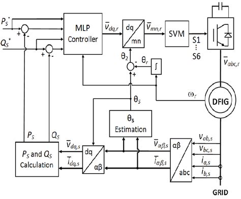 System Block Diagram Download Scientific Diagram