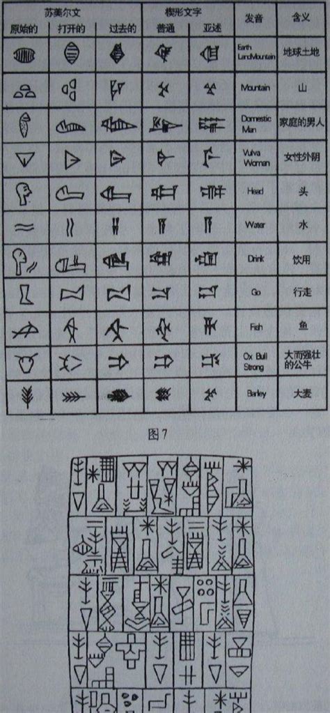 楔形文字 互动百科